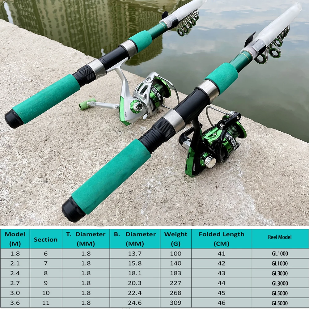 Super Hard Sea Fishing Rod Set - Fishing Rod Combo 评论和价格