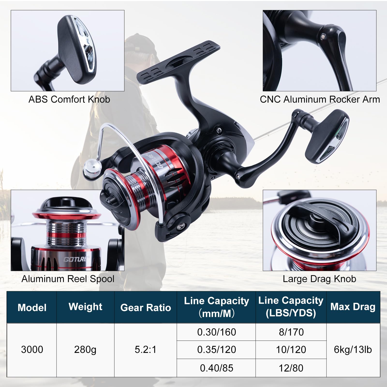 Goture 2Pcs Fishing Rod and 2P - Fishing Rod Combo 评论和价格